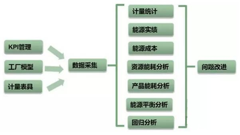 安达发MES核心价值